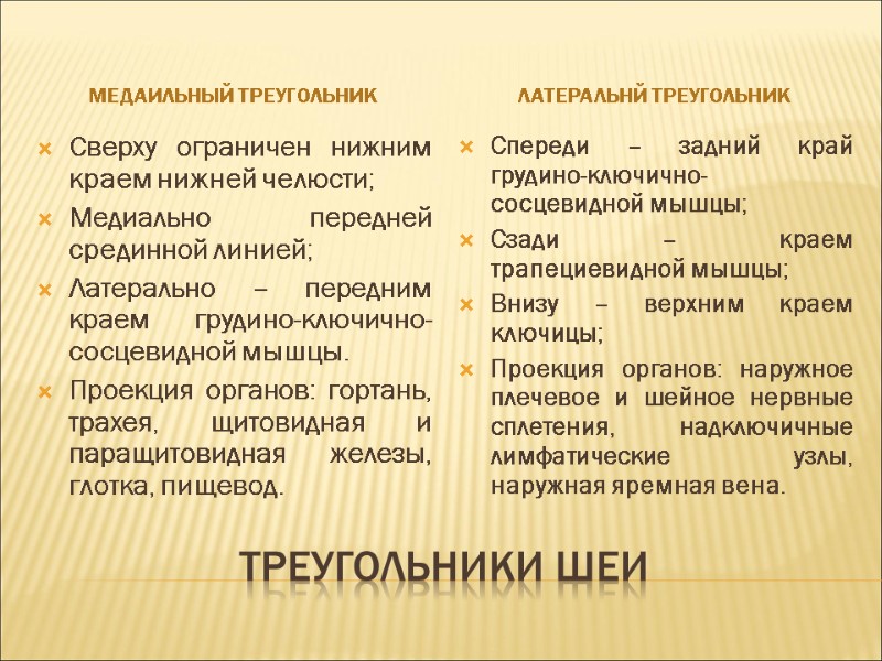Треугольники шеи Медаильный треугольник Латеральнй треугольник Сверху ограничен нижним краем нижней челюсти; Медиально передней